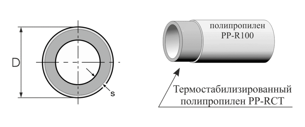 схема труб PP-RCT BETA Pn20