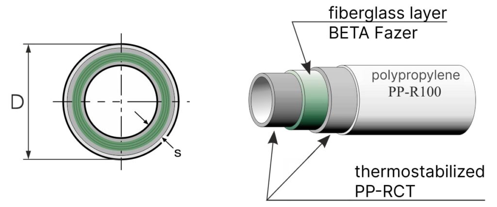 Pipe BETA Fazer Pn20 reinforced with fiberglass scheme
