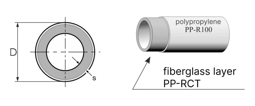 thermostabilized polypropylene Pipe PP-RCT BETA Pn20 scheme